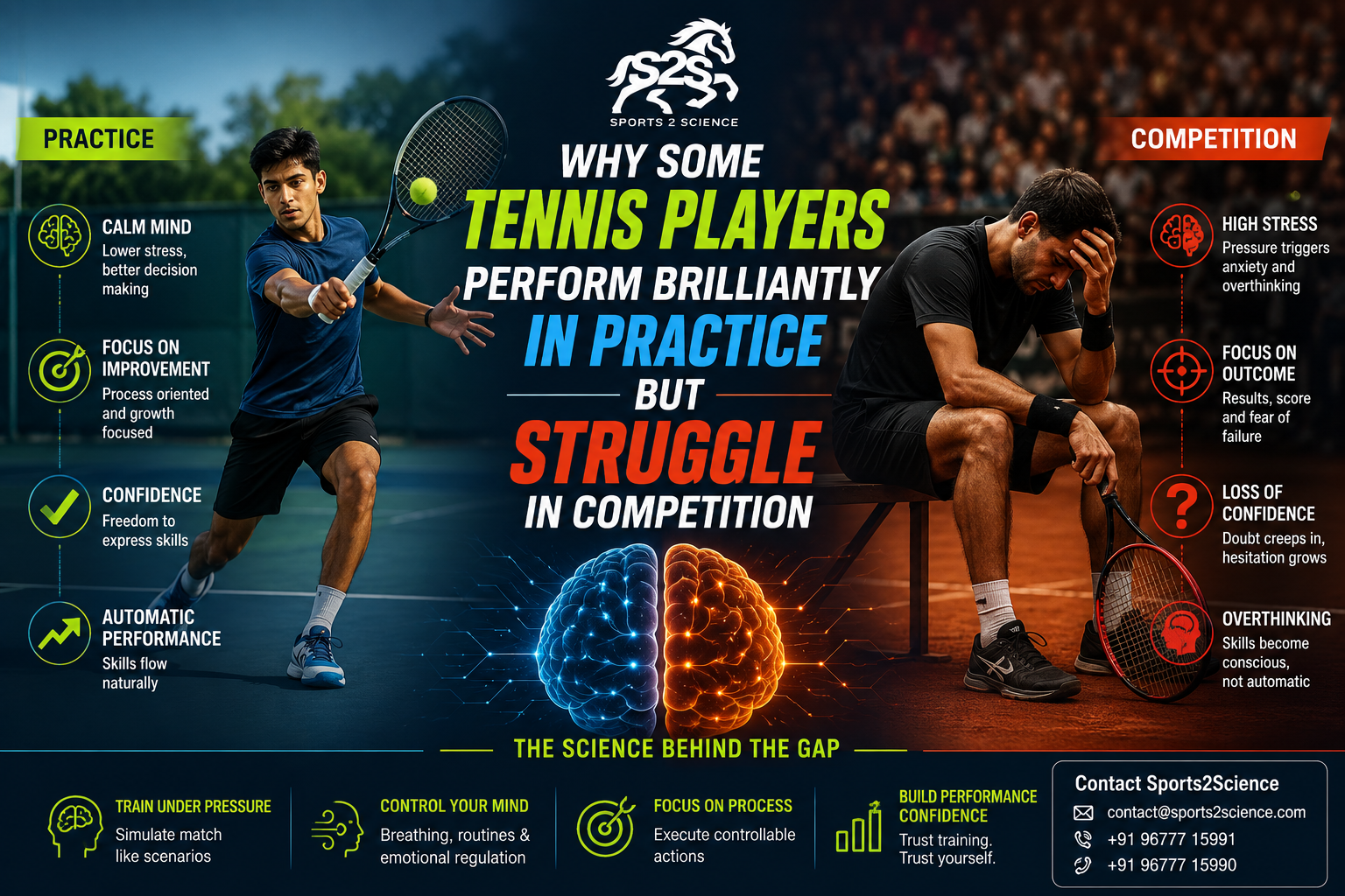 Why Some Tennis Players Perform Brilliantly in Practice but Struggle in Competition