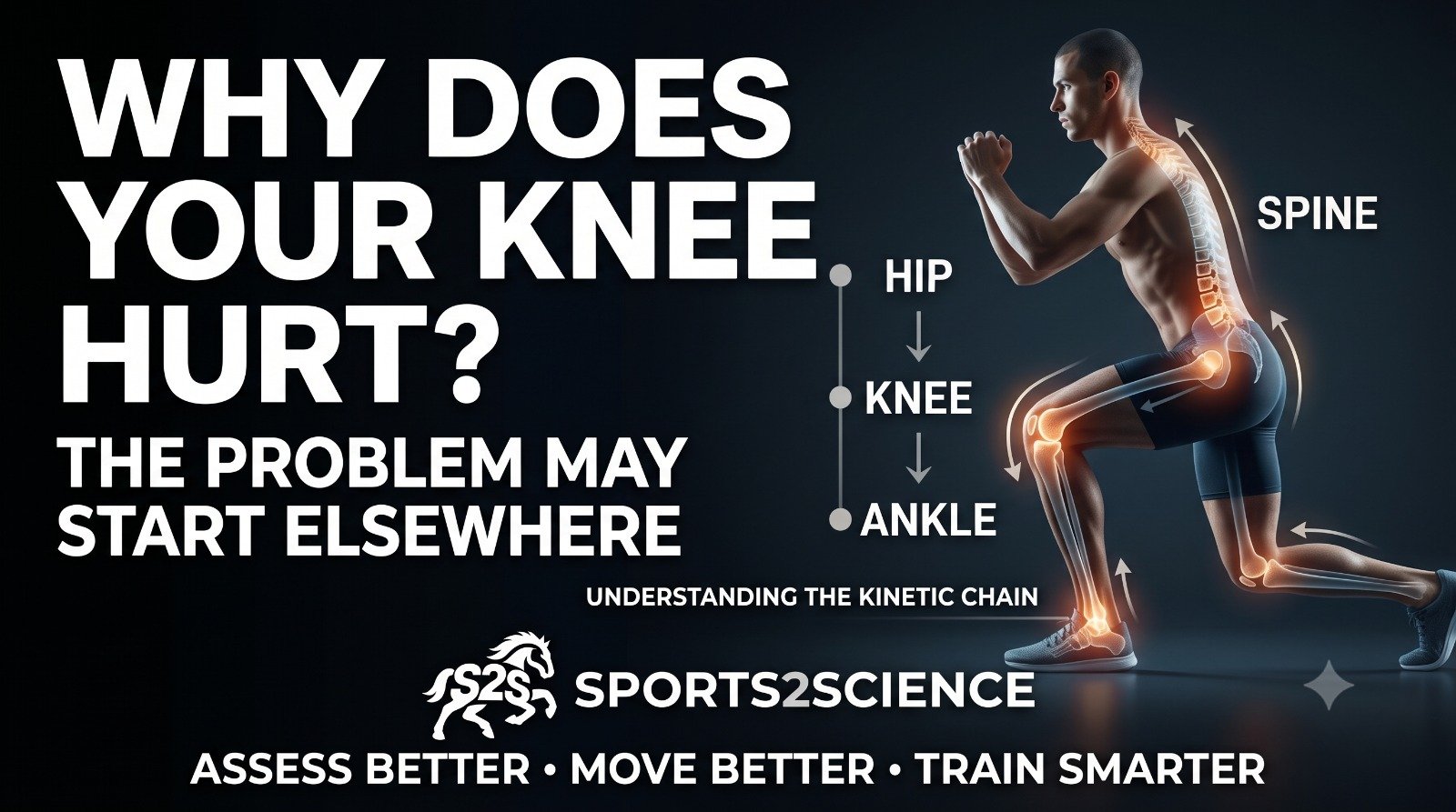 Why Does Your Knee Hurt When the Problem May Be Somewhere Else? The Science of the Kinetic Chain