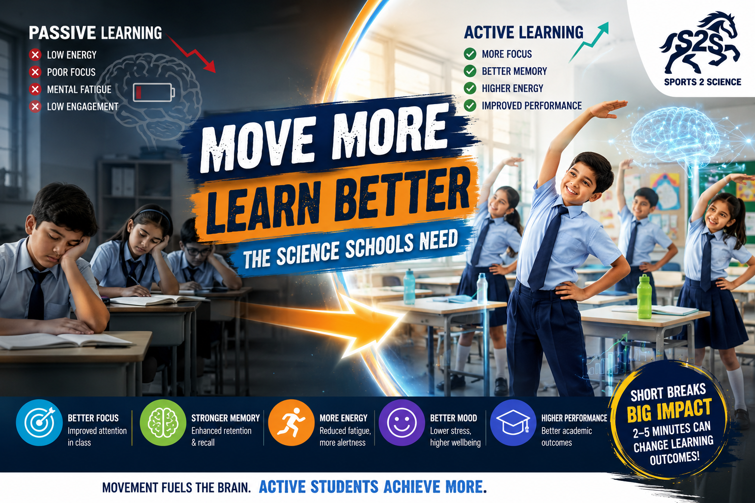 How Movement Breaks Improve Student Learning Outcomes: The Science Schools Cannot Ignore