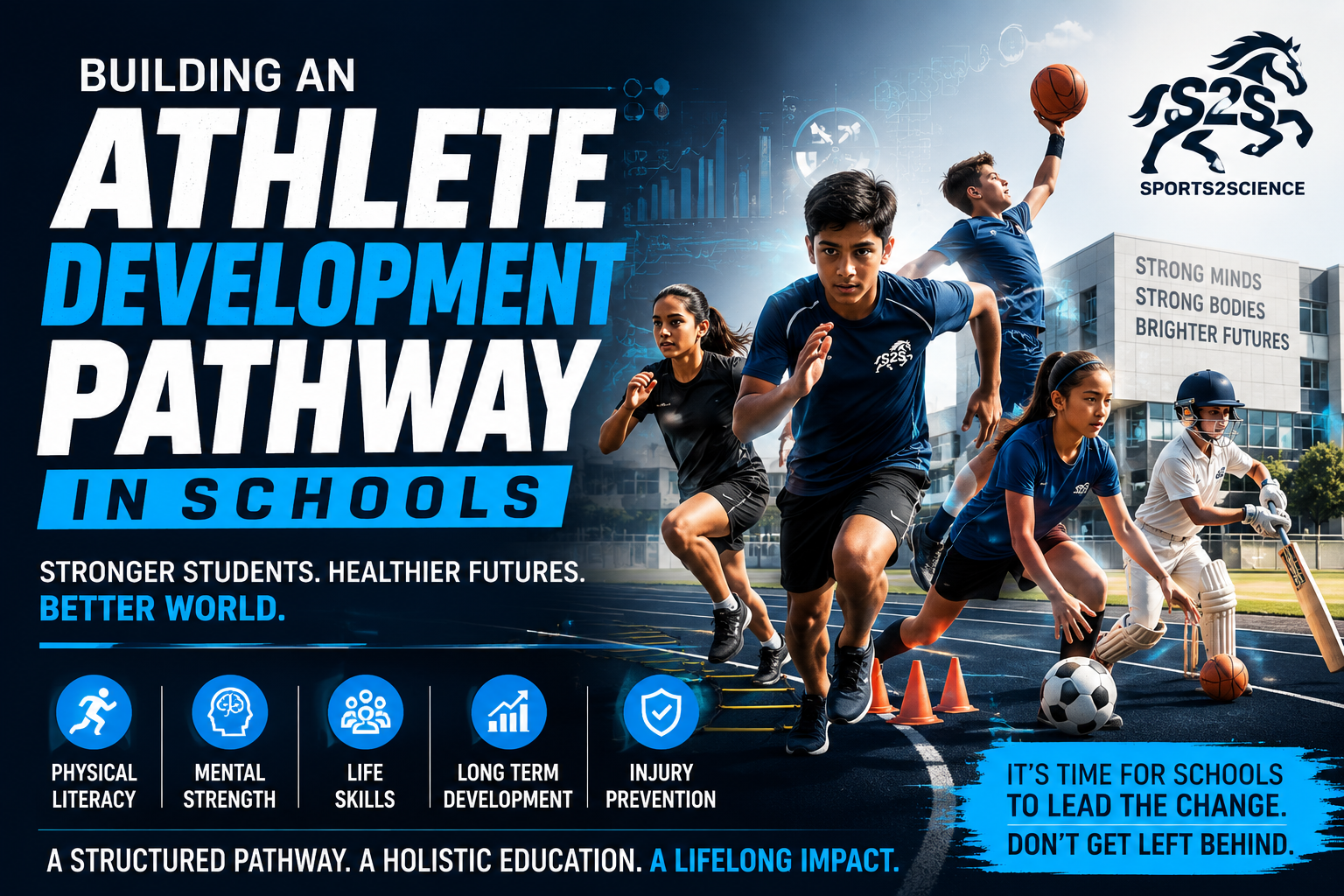 Building an Athlete Development Pathway in schools through physical literacy, sports science, fitness development, injury prevention, and long-term student athletic success by Sports2Science.