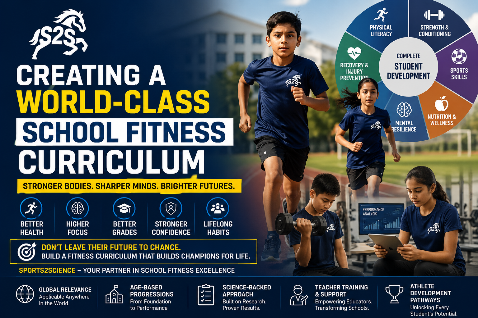 Creating a World-Class School Fitness Curriculum | The Future of Student Health & Performance