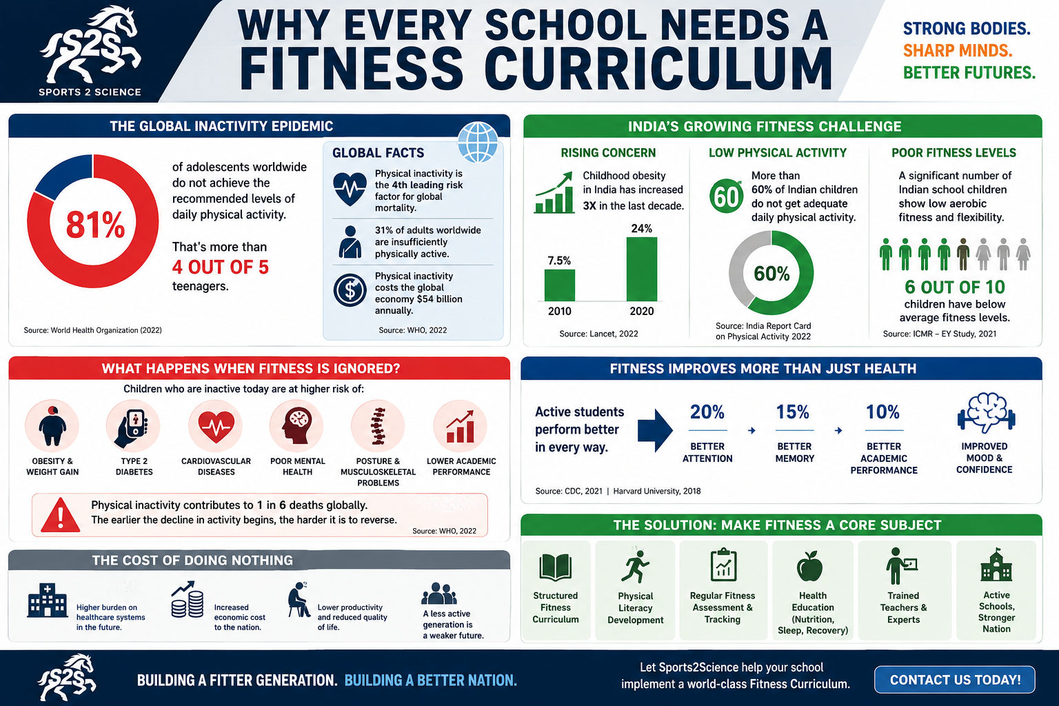Why Every School Needs a Fitness Curriculum: Building Healthier, Smarter, and Future-Ready Students