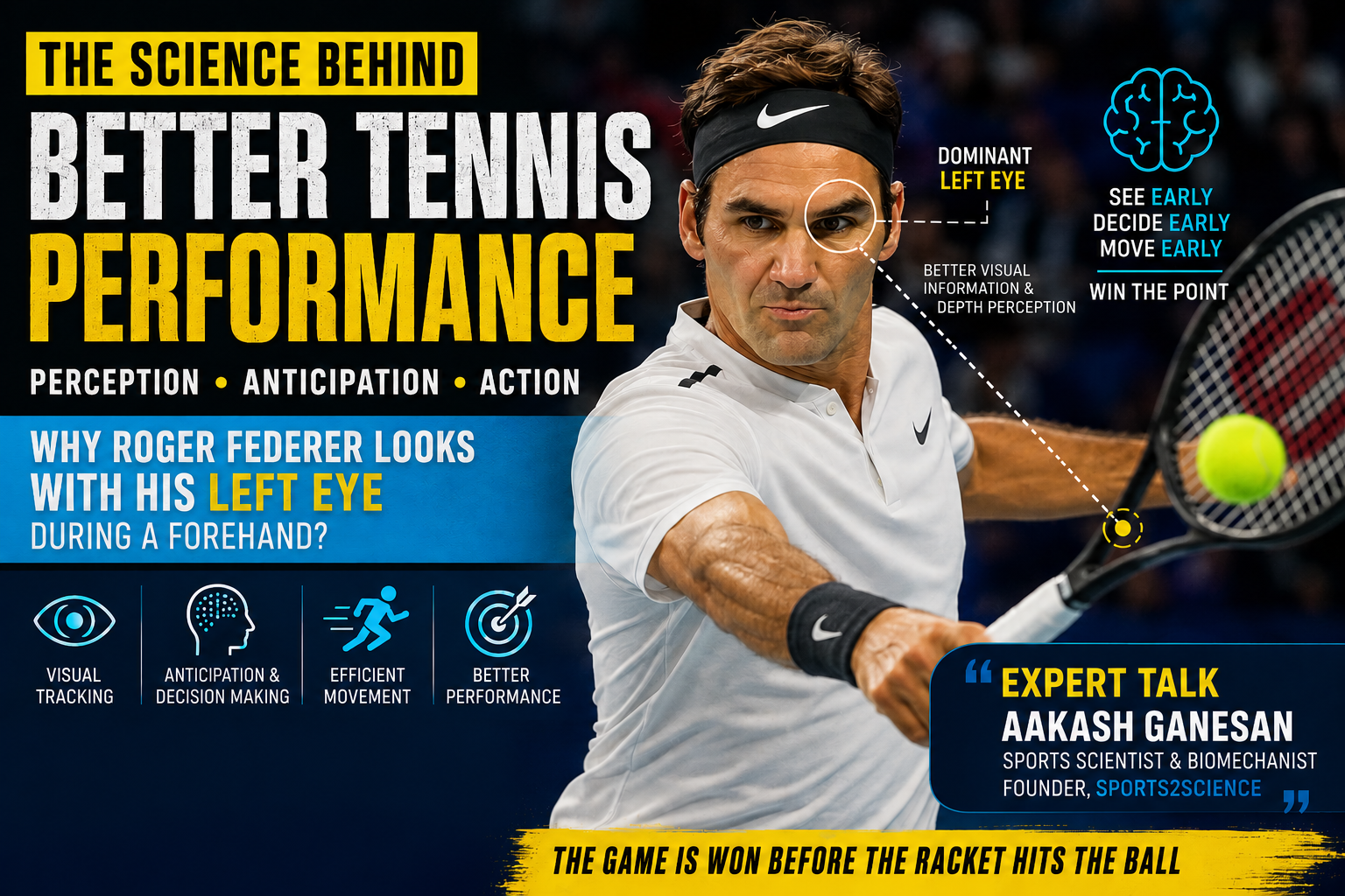 Tennis performance training infographic showing an elite tennis player tracking the ball during a forehand stroke, highlighting perception-action coupling, visual tracking, anticipation, decision-making, and sports science principles that improve tennis performance. Featured concept explores why Roger Federer appears to use his left eye during forehand preparation and how anticipation influences elite tennis success.